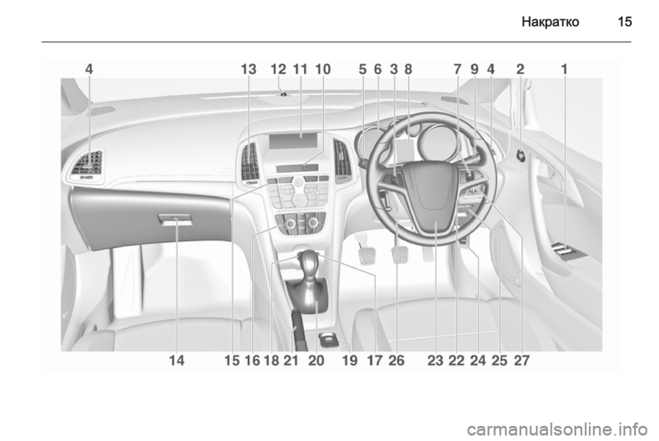 OPEL CASCADA 2015 Сопственички прирачник Накратко15 OPEL CASCADA 2015 Сопственички прирачник Накратко15