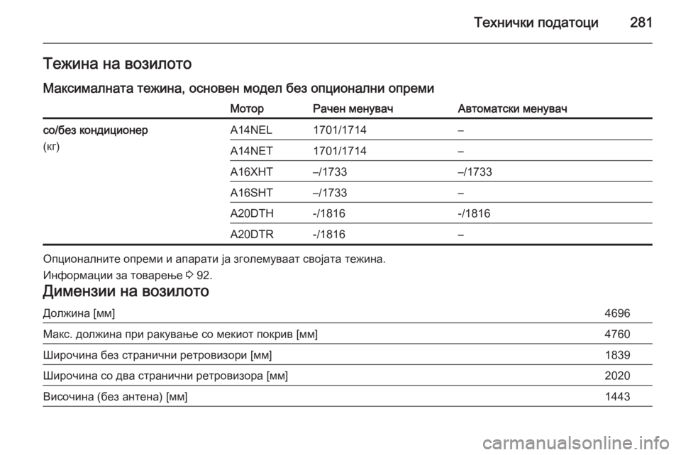 OPEL CASCADA 2015  Сопственички прирачник Технички податоци281Тежина на возилото
Максималната тежина, основен модел без опционални опремиМоторРачен м