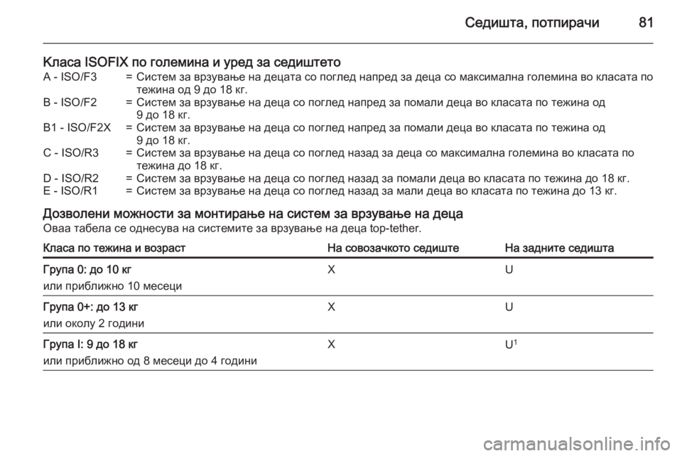 OPEL CASCADA 2015 Сопственички прирачник Седишта, потпирачи81
Kласа ISOFIX по големина и уред за седиштетоA - ISO/F3=Систем за врзување на децата со поглед нап OPEL CASCADA 2015 Сопственички прирачник Седишта, потпирачи81
Kласа ISOFIX по големина и уред за седиштетоA - ISO/F3=Систем за врзување на децата со поглед нап