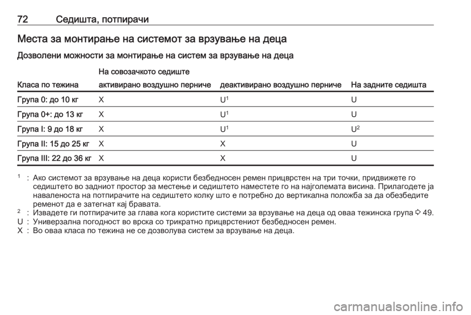 OPEL CASCADA 2017  Сопственички прирачник 72Седишта, потпирачиМеста за монтирање на системот за врзување на децаДозволени можности за монтирање на сис