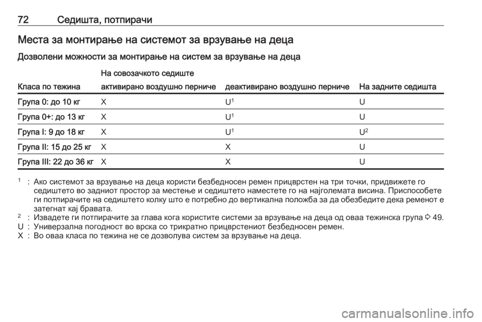 OPEL CASCADA 2017.5 Сопственички прирачник 72Седишта, потпирачиМеста за монтирање на системот за врзување на децаДозволени можности за монтирање на сис OPEL CASCADA 2017.5 Сопственички прирачник 72Седишта, потпирачиМеста за монтирање на системот за врзување на децаДозволени можности за монтирање на сис