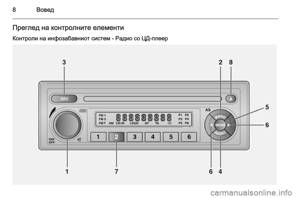 OPEL COMBO 2015  Прирачник за инфозабавата 8ВоведПреглед на контролните елементиКонтроли на инфозабавниот систем - Радио со ЦД-плеер 