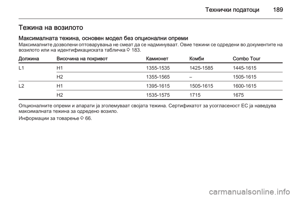OPEL COMBO 2015 Сопственички прирачник Технички податоци189Тежина на возилото
Максималната тежина, основен модел без опционални опреми Максималнит OPEL COMBO 2015 Сопственички прирачник Технички податоци189Тежина на возилото
Максималната тежина, основен модел без опционални опреми Максималнит