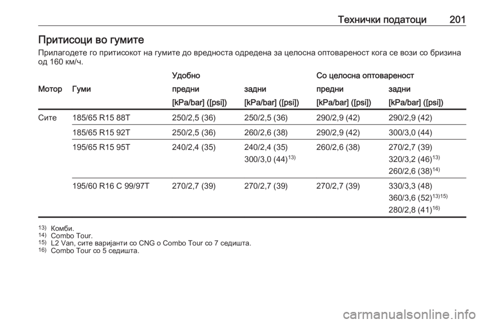 OPEL COMBO 2016  Сопственички прирачник Технички податоци201Притисоци во гумитеПрилагодете го притисокот на гумите до вредноста одредена за целосна 