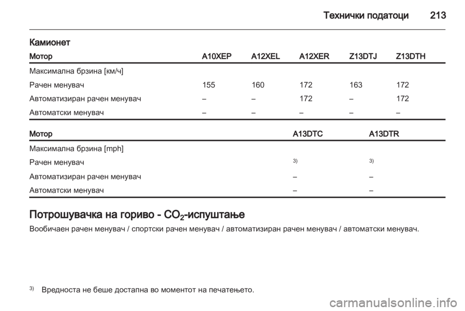 OPEL CORSA 2011  Сопственички прирачник 