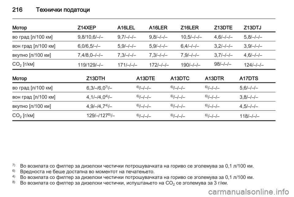 OPEL CORSA 2011  Сопственички прирачник 