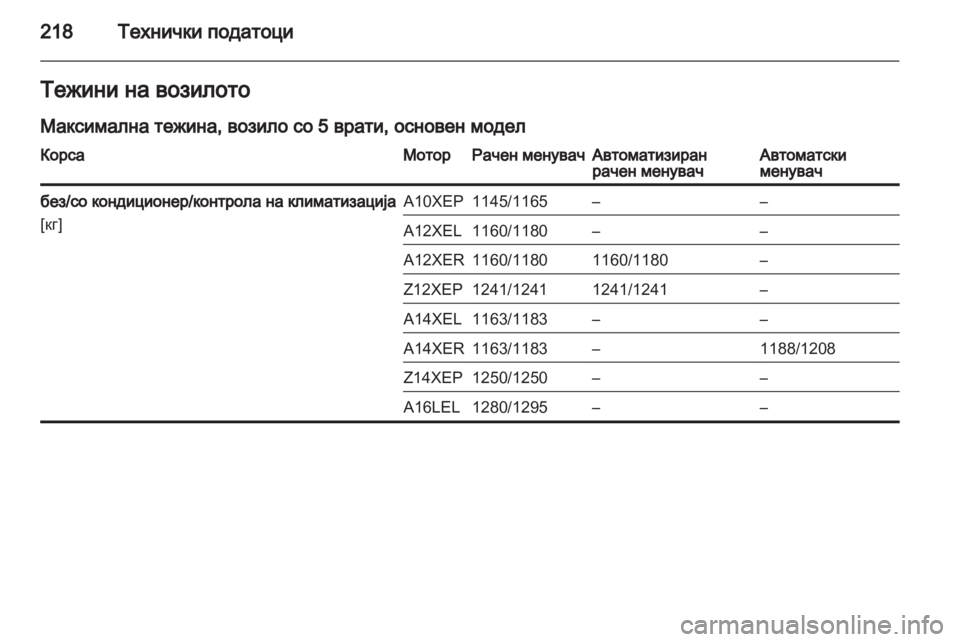 OPEL CORSA 2011  Сопственички прирачник 