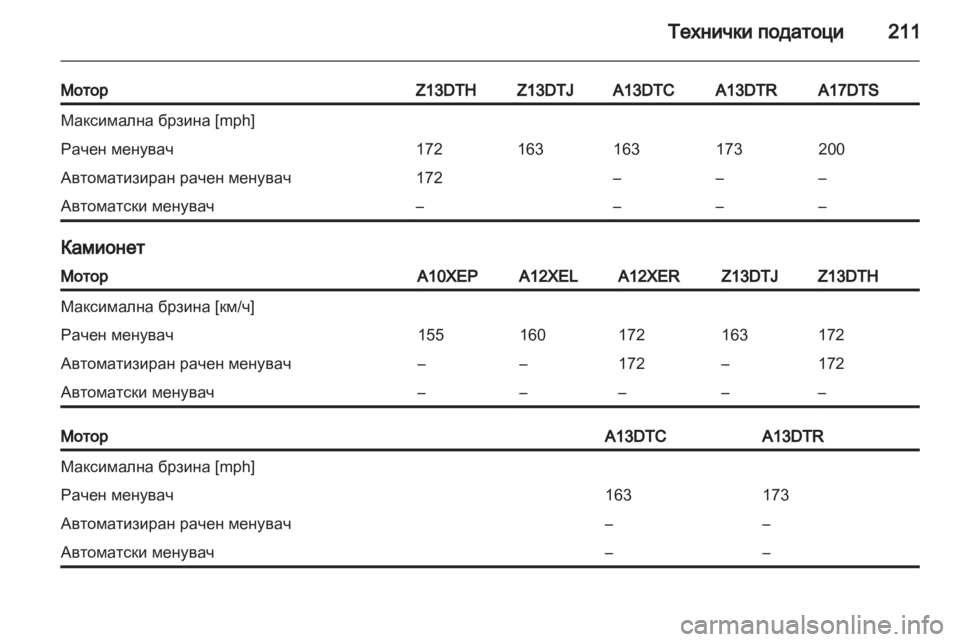 OPEL CORSA 2011.5 Сопственички прирачник OPEL CORSA 2011.5 Сопственички прирачник