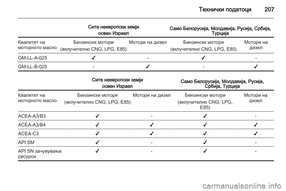 OPEL CORSA 2012  Сопственички прирачник 