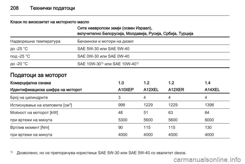 OPEL CORSA 2012  Сопственички прирачник 