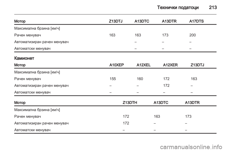 OPEL CORSA 2012 Сопственички прирачник OPEL CORSA 2012 Сопственички прирачник