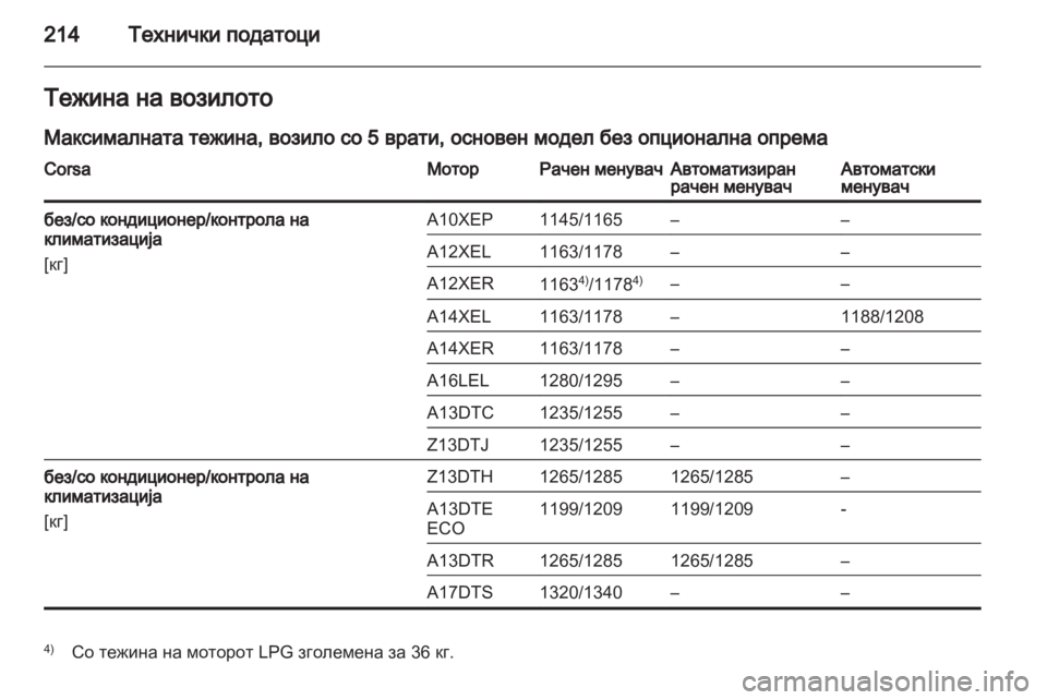 OPEL CORSA 2012 Сопственички прирачник OPEL CORSA 2012 Сопственички прирачник