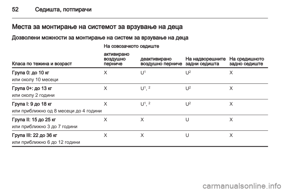 OPEL CORSA 2012  Сопственички прирачник 