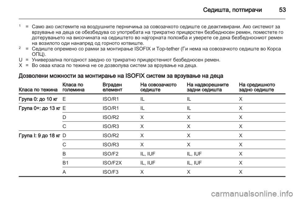 OPEL CORSA 2012  Сопственички прирачник 