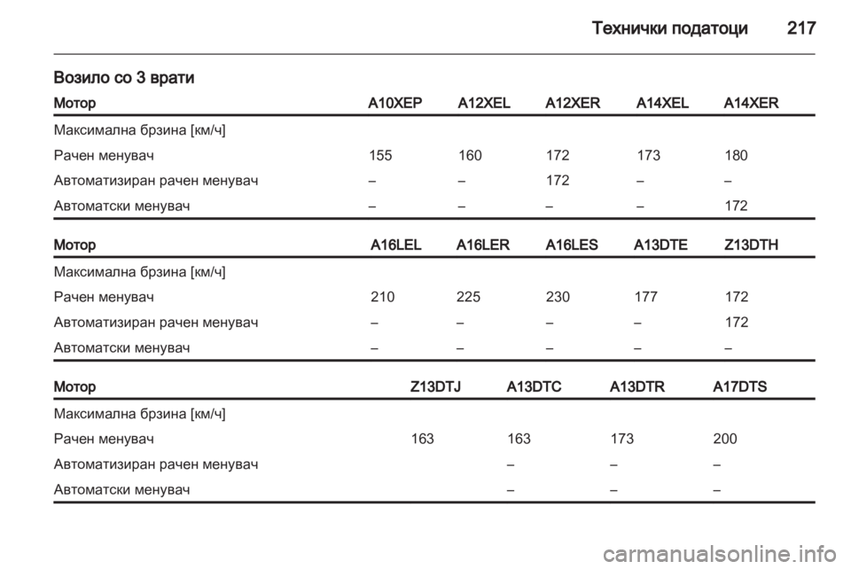 OPEL CORSA 2012.5  Сопственички прирачник 