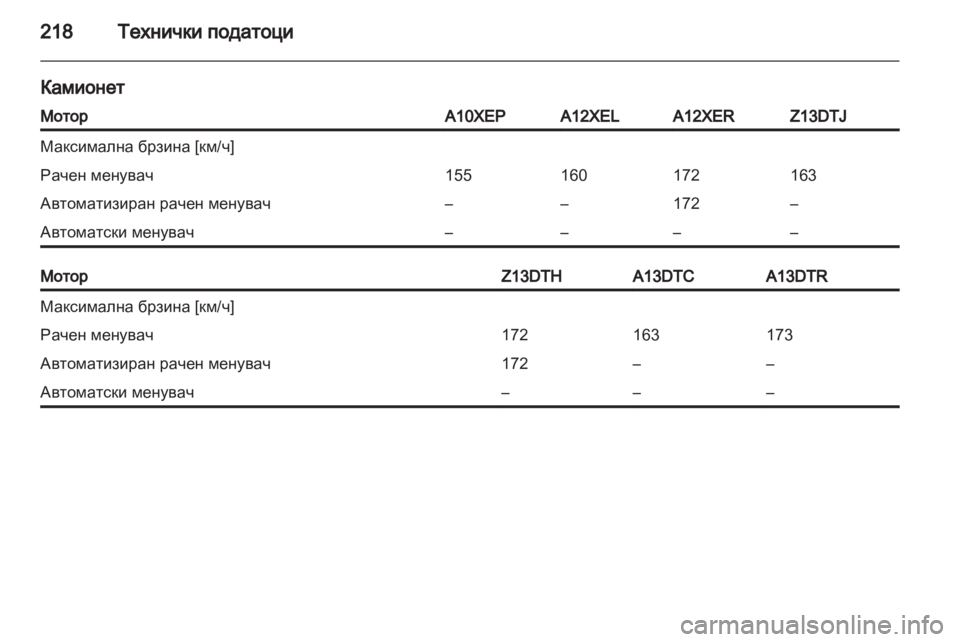 OPEL CORSA 2012.5  Сопственички прирачник 