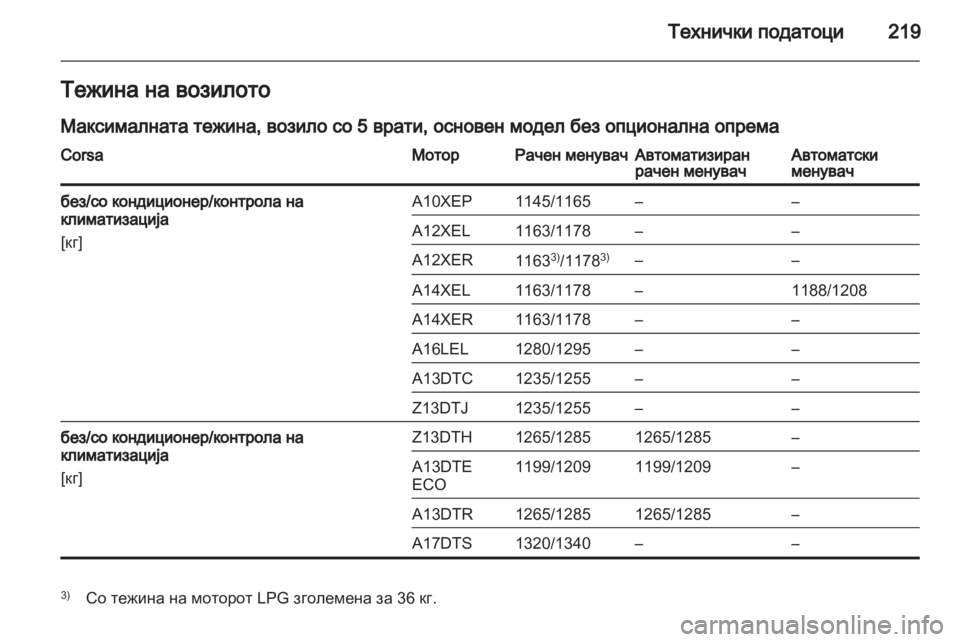 OPEL CORSA 2012.5  Сопственички прирачник 