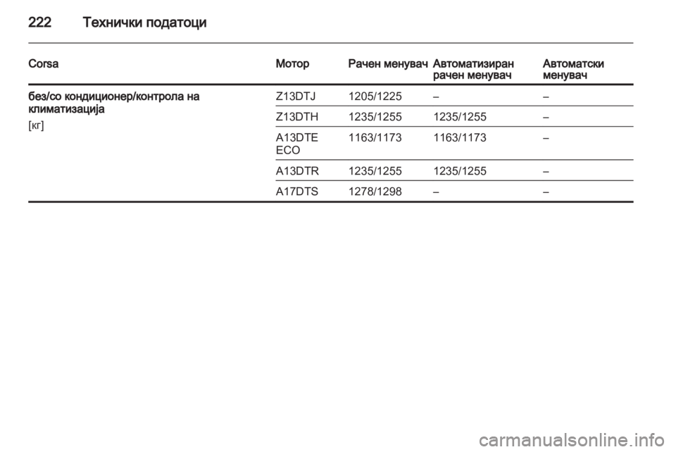 OPEL CORSA 2012.5  Сопственички прирачник 