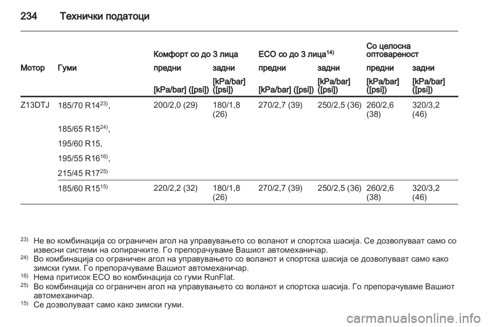 OPEL CORSA 2012.5  Сопственички прирачник 