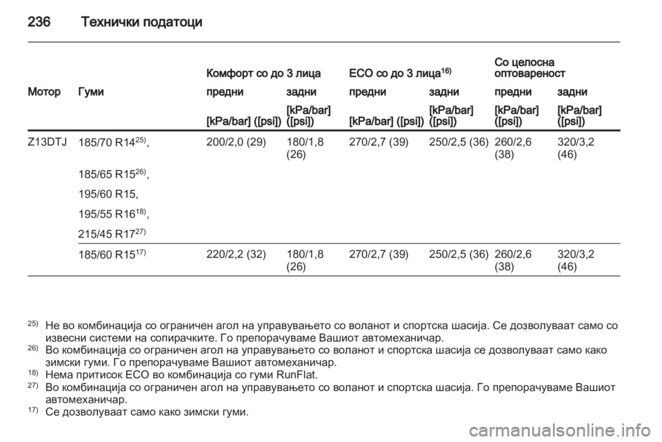 OPEL CORSA 2013  Сопственички прирачник  OPEL CORSA 2013  Сопственички прирачник