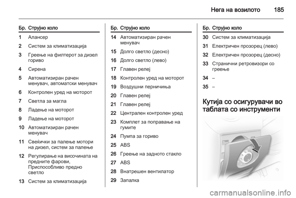 OPEL CORSA 2013.5 Сопственички прирачник OPEL CORSA 2013.5 Сопственички прирачник