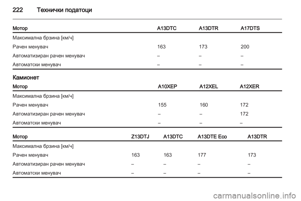 OPEL CORSA 2013.5 Сопственички прирачник OPEL CORSA 2013.5 Сопственички прирачник