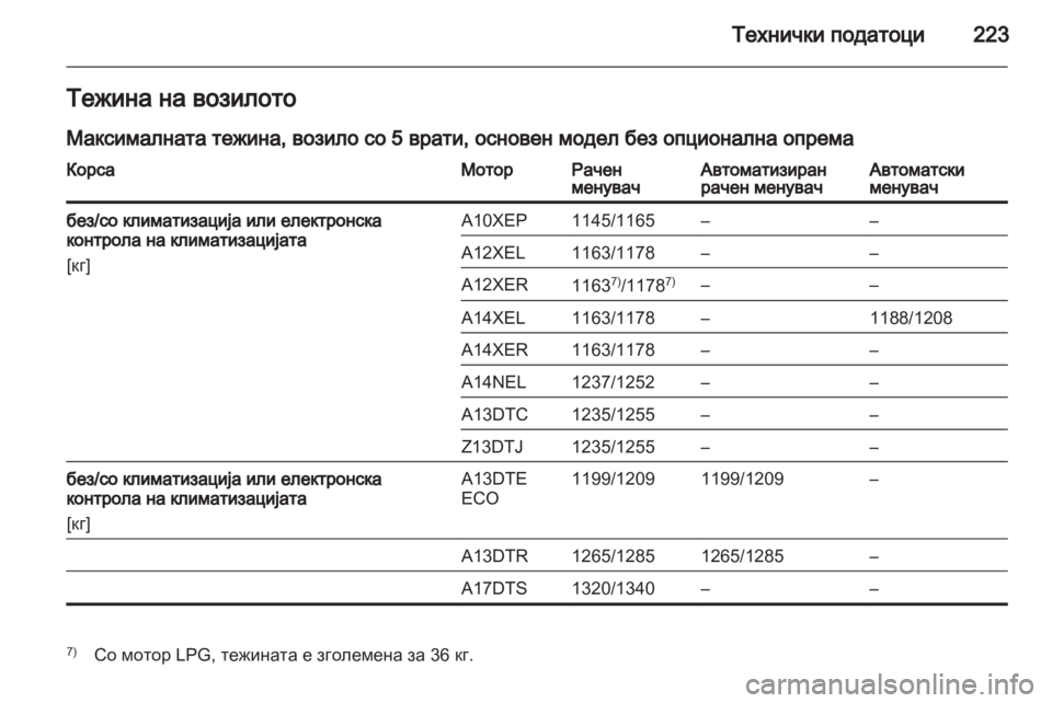 OPEL CORSA 2013.5 Сопственички прирачник OPEL CORSA 2013.5 Сопственички прирачник