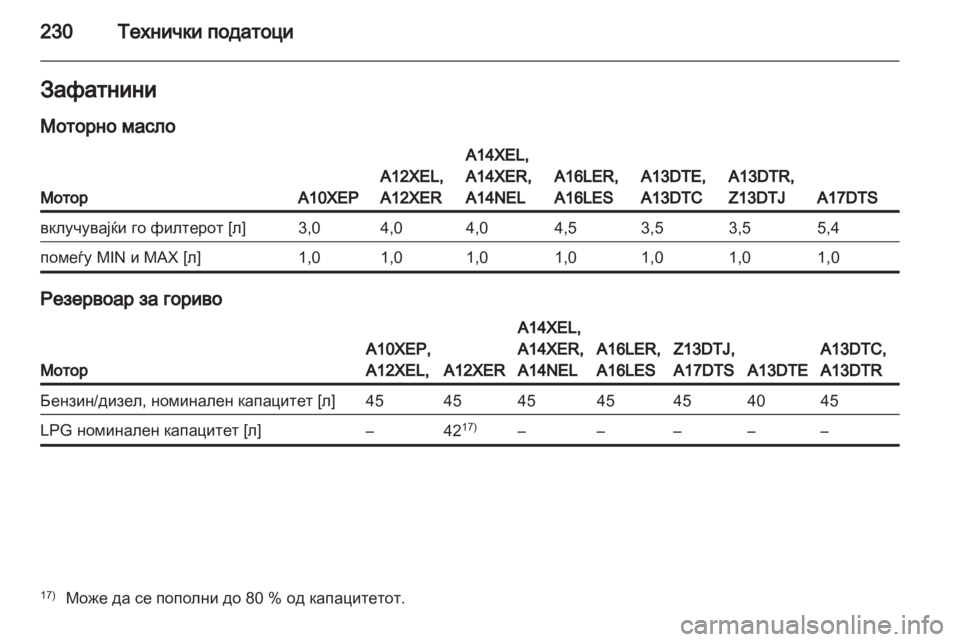 OPEL CORSA 2013.5  Сопственички прирачник 