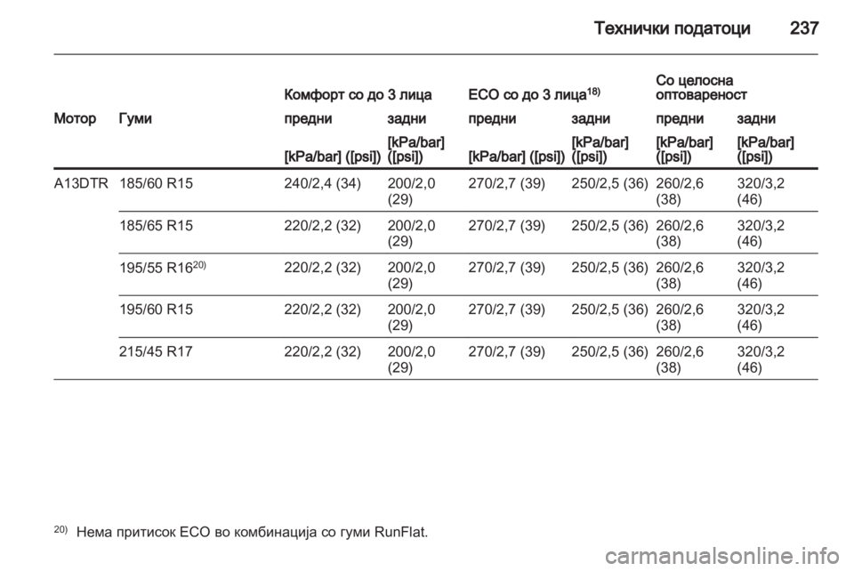 OPEL CORSA 2013.5  Сопственички прирачник 