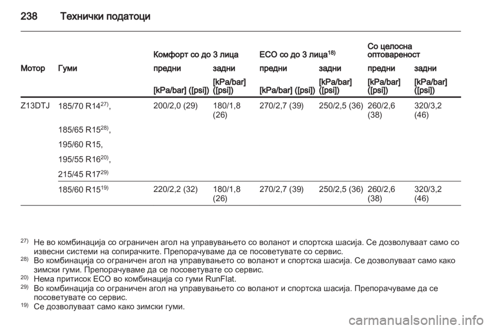 OPEL CORSA 2013.5  Сопственички прирачник 