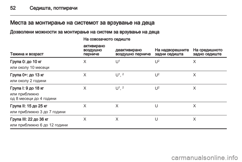 OPEL CORSA 2013.5  Сопственички прирачник 