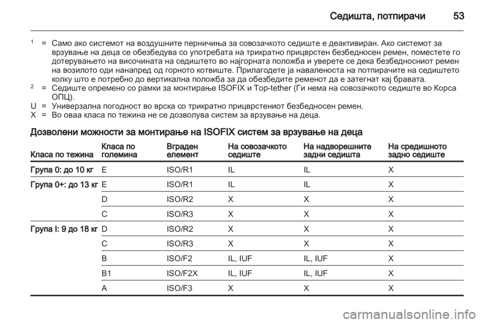 OPEL CORSA 2013.5  Сопственички прирачник 