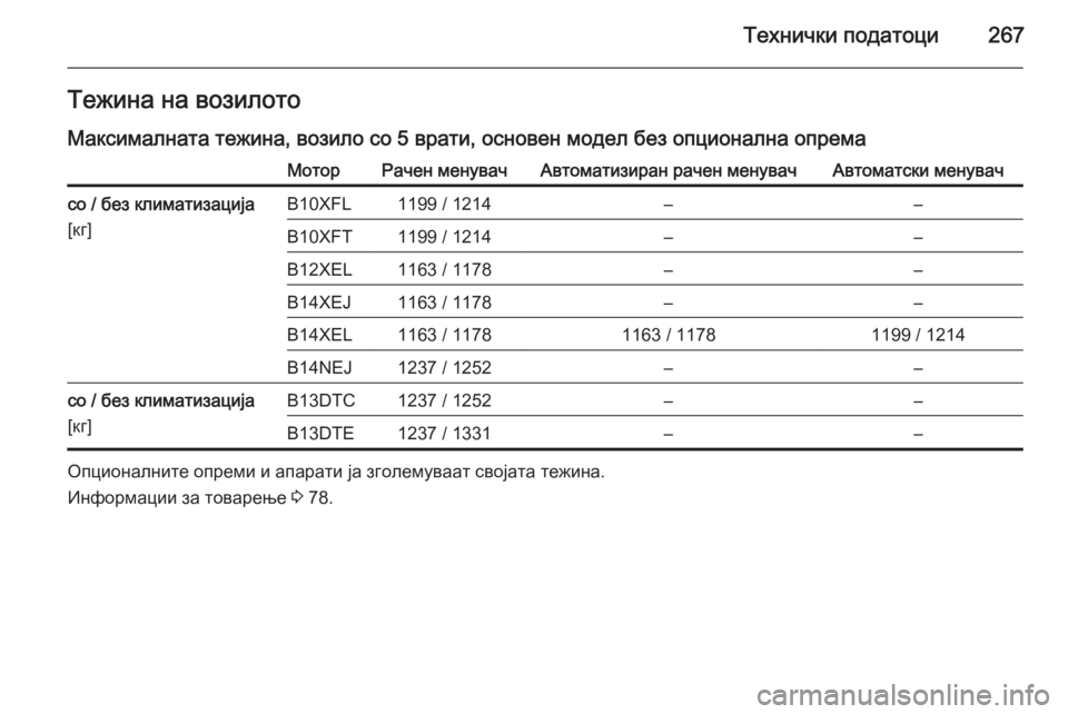 OPEL CORSA 2015  Сопственички прирачник Технички податоци267Тежина на возилото
Максималната тежина, возило со 5 врати, основен модел без опционална оп