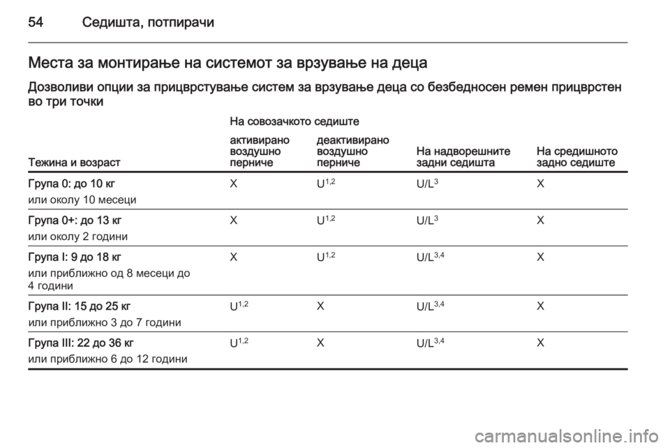 OPEL CORSA 2015 Сопственички прирачник 54Седишта, потпирачиМеста за монтирање на системот за врзување на децаДозволиви опции за прицврстување систе OPEL CORSA 2015 Сопственички прирачник 54Седишта, потпирачиМеста за монтирање на системот за врзување на децаДозволиви опции за прицврстување систе