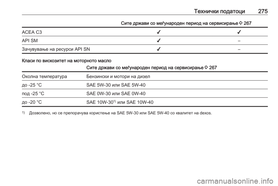 OPEL CORSA 2016 Сопственички прирачник Технички податоци275Сите држави со меѓународен период на сервисирање 3 267ACEA C3✔✔API SM✔–Зачувување на ресурси AP OPEL CORSA 2016 Сопственички прирачник Технички податоци275Сите држави со меѓународен период на сервисирање 3 267ACEA C3✔✔API SM✔–Зачувување на ресурси AP
