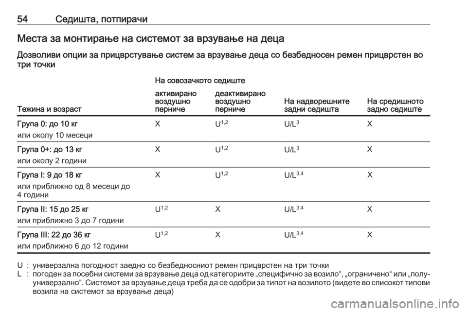 OPEL CORSA 2016.5  Сопственички прирачник 54Седишта, потпирачиМеста за монтирање на системот за врзување на децаДозволиви опции за прицврстување систе