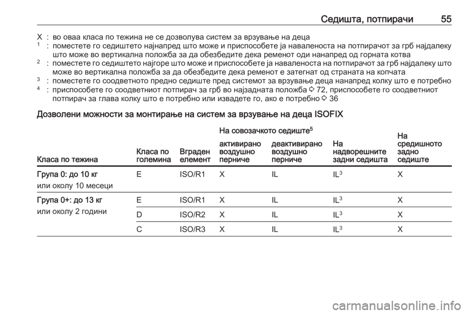OPEL CORSA 2016.5 Сопственички прирачник Седишта, потпирачи55X:во оваа класа по тежина не се дозволува систем за врзување на деца1:поместете го седиштет OPEL CORSA 2016.5 Сопственички прирачник Седишта, потпирачи55X:во оваа класа по тежина не се дозволува систем за врзување на деца1:поместете го седиштет