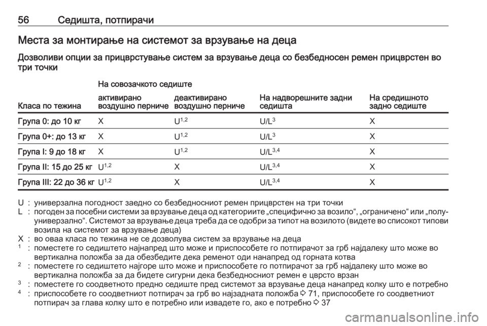 OPEL CORSA E 2018 Сопственички прирачник 56Седишта, потпирачиМеста за монтирање на системот за врзување на децаДозволиви опции за прицврстување систе OPEL CORSA E 2018 Сопственички прирачник 56Седишта, потпирачиМеста за монтирање на системот за врзување на децаДозволиви опции за прицврстување систе