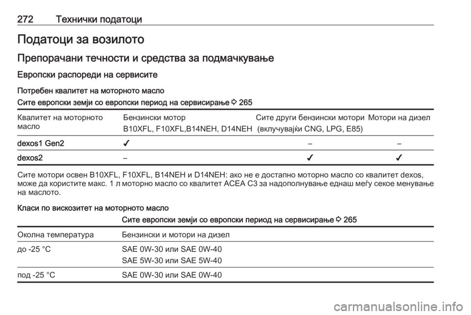 OPEL CORSA E 2018.5  Сопственички прирачник 272Технички податоциПодатоци за возилотоПрепорачани течности и средства за подмачкување Европски распореди 