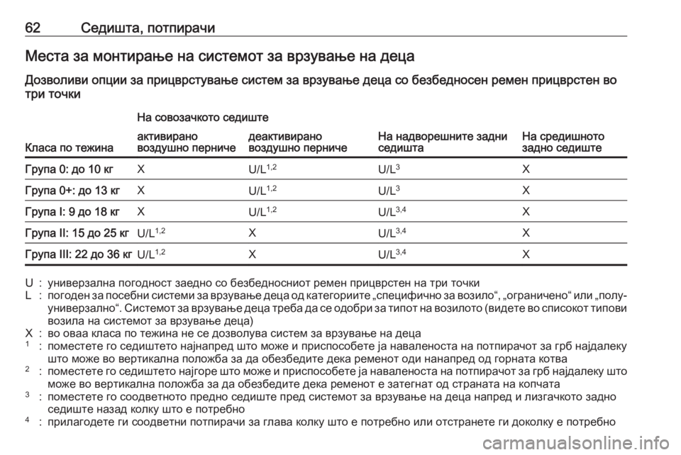OPEL CROSSLAND X 2018.5 Сопственички прирачник 62Седишта, потпирачиМеста за монтирање на системот за врзување на децаДозволиви опции за прицврстување систе OPEL CROSSLAND X 2018.5 Сопственички прирачник 62Седишта, потпирачиМеста за монтирање на системот за врзување на децаДозволиви опции за прицврстување систе