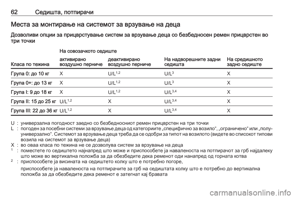 OPEL CROSSLAND X 2019.75 Сопственички прирачник 62Седишта, потпирачиМеста за монтирање на системот за врзување на децаДозволиви опции за прицврстување систе OPEL CROSSLAND X 2019.75 Сопственички прирачник 62Седишта, потпирачиМеста за монтирање на системот за врзување на децаДозволиви опции за прицврстување систе