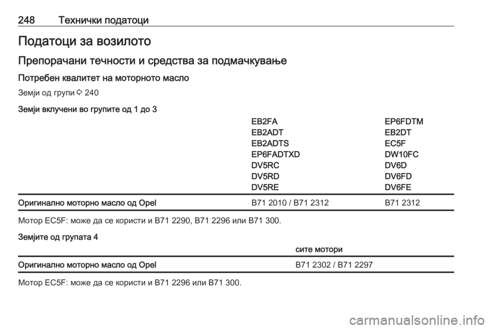 OPEL CROSSLAND X 2020  Сопственички прирачник 248Технички податоциПодатоци за возилотоПрепорачани течности и средства за подмачкување Потребен квалитет н