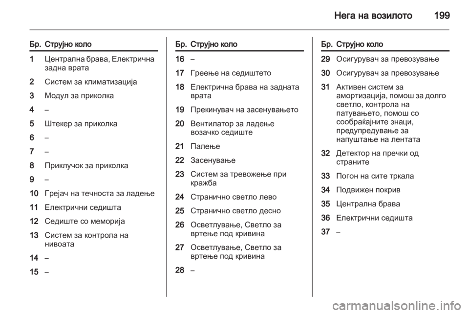 OPEL INSIGNIA 2010.5  Сопственички прирачник 