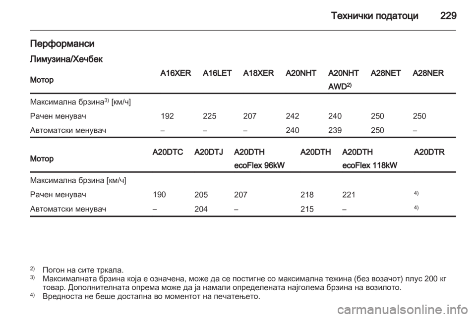 OPEL INSIGNIA 2010.5  Сопственички прирачник 