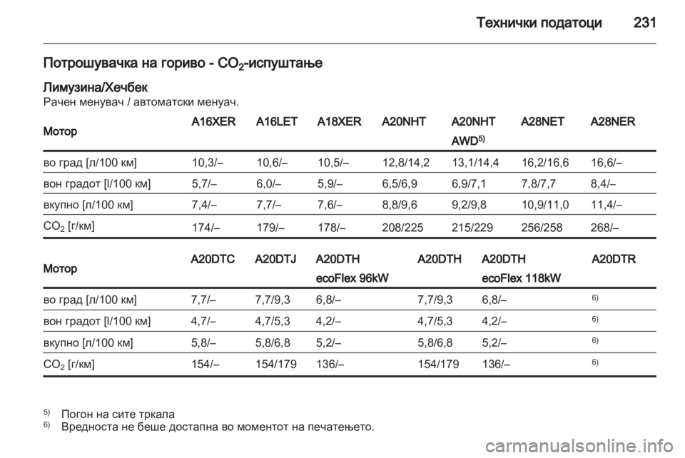 OPEL INSIGNIA 2010.5  Сопственички прирачник 