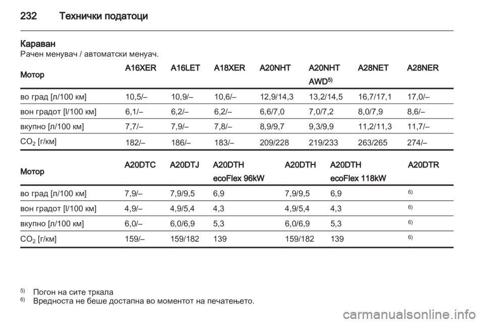 OPEL INSIGNIA 2010.5  Сопственички прирачник 