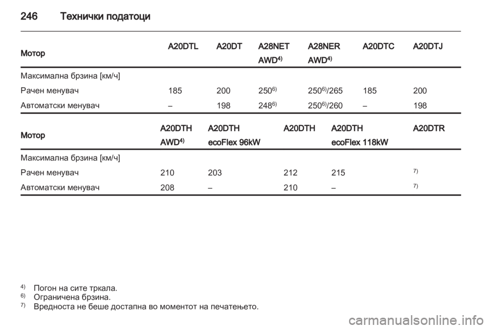 OPEL INSIGNIA 2011.5 Сопственички прирачник OPEL INSIGNIA 2011.5 Сопственички прирачник