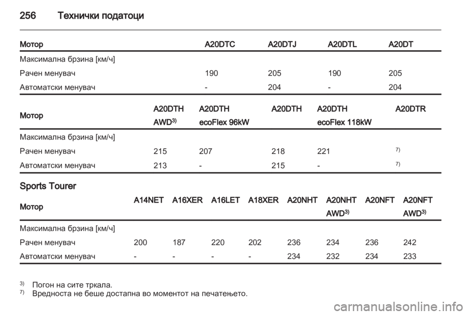 OPEL INSIGNIA 2012 Сопственички прирачник OPEL INSIGNIA 2012 Сопственички прирачник
