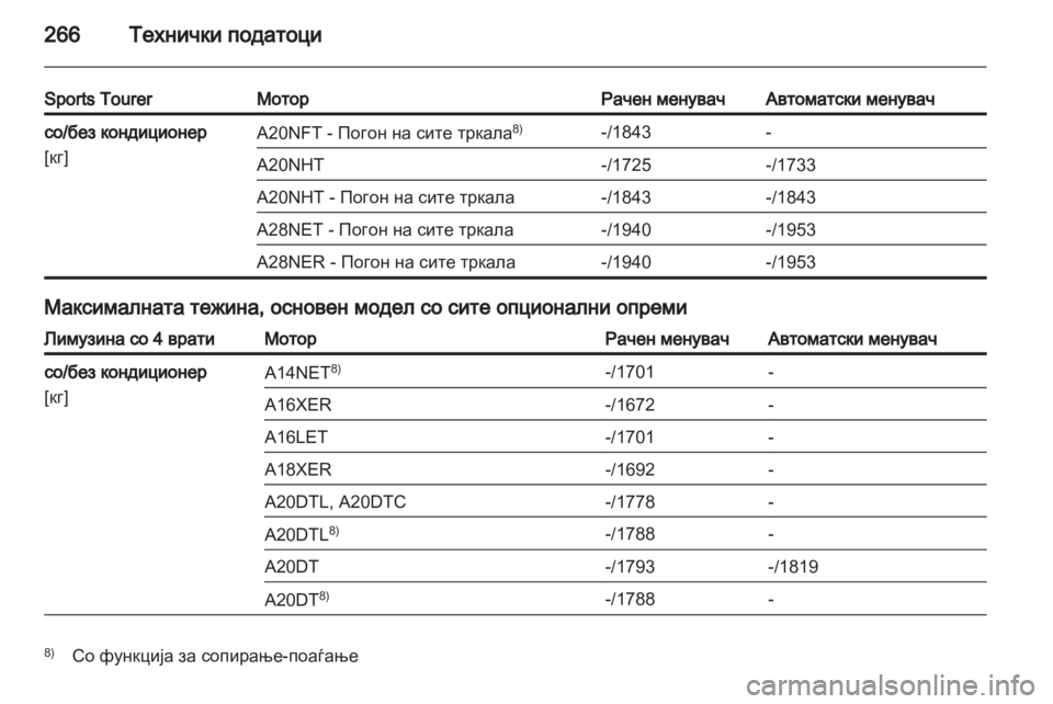 OPEL INSIGNIA 2012 Сопственички прирачник OPEL INSIGNIA 2012 Сопственички прирачник