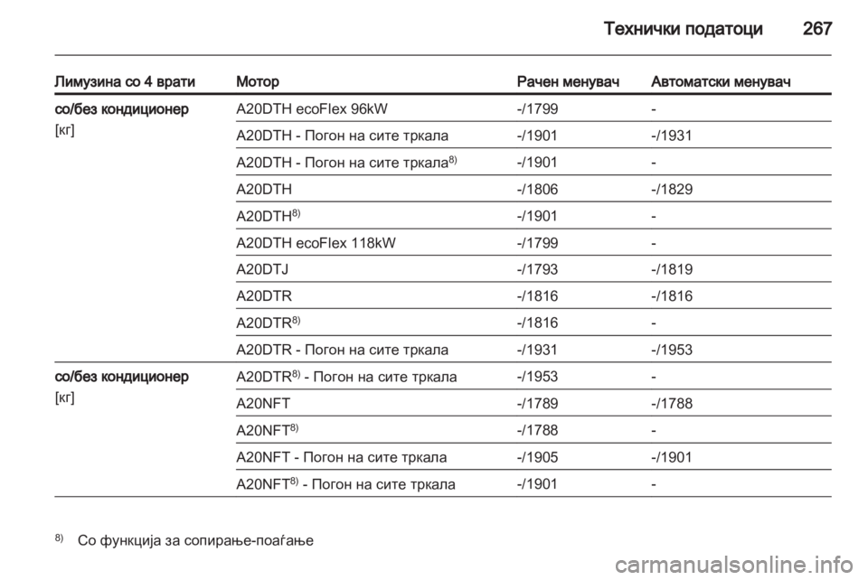 OPEL INSIGNIA 2012 Сопственички прирачник OPEL INSIGNIA 2012 Сопственички прирачник